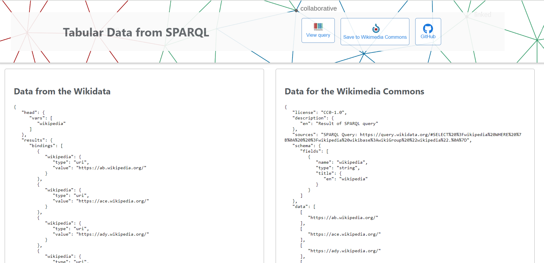 Tabular Data from SPARQL